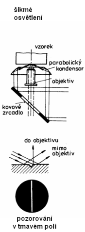Principy zobrazování